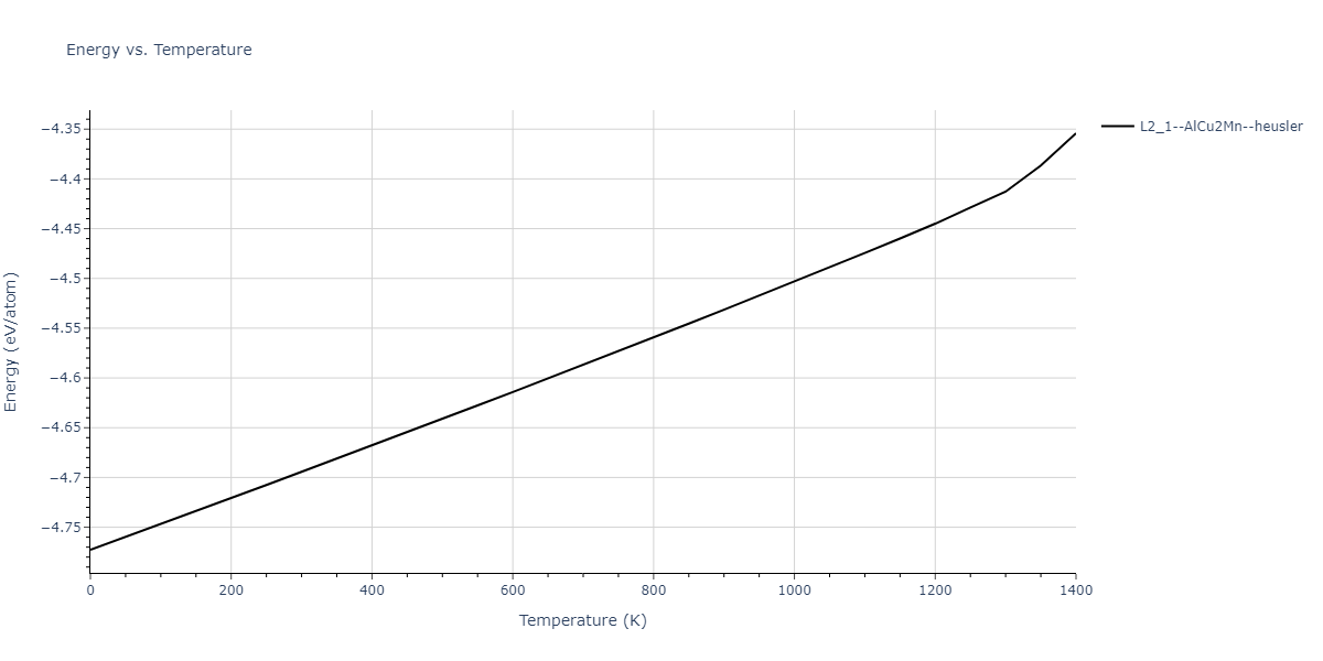 1986--Foiles-S-M--Ag-Au-Cu-Ni-Pd-Pt--LAMMPS--ipr1/mdthermo.AgNiPt2.U