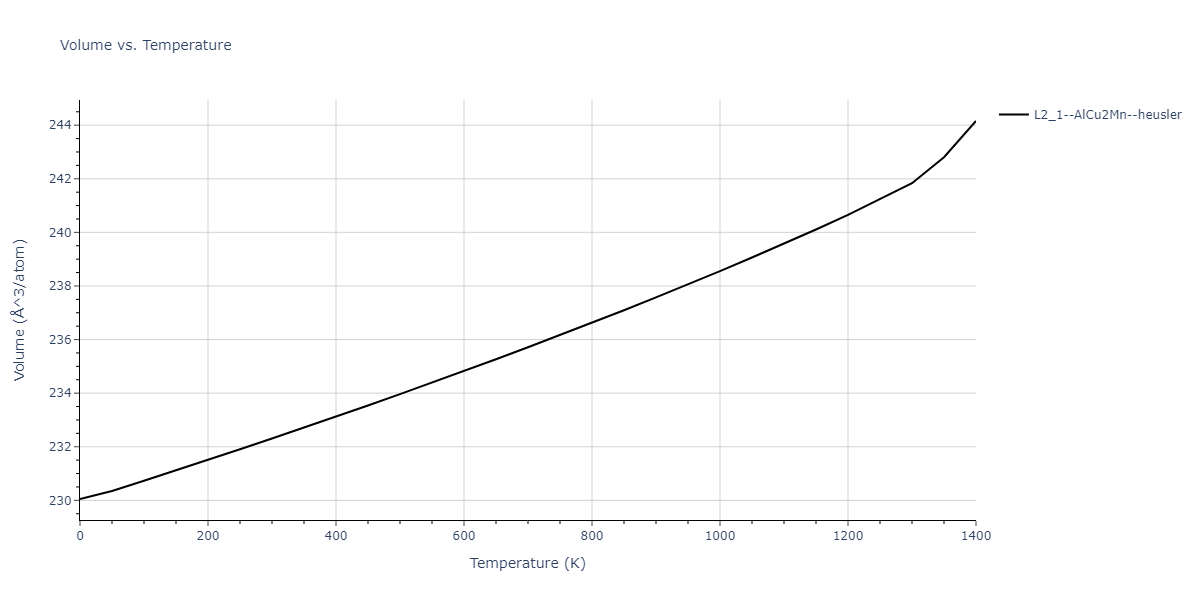 1986--Foiles-S-M--Ag-Au-Cu-Ni-Pd-Pt--LAMMPS--ipr1/mdthermo.AgNiPt2.V