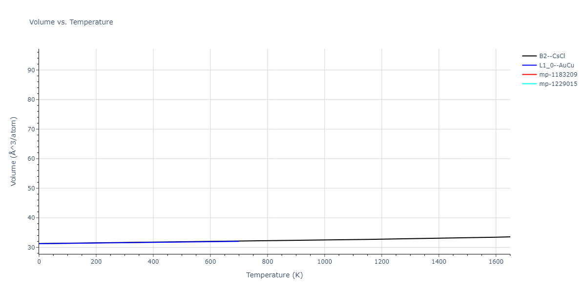 1986--Foiles-S-M--Ag-Au-Cu-Ni-Pd-Pt--LAMMPS--ipr1/mdthermo.AgPt.V