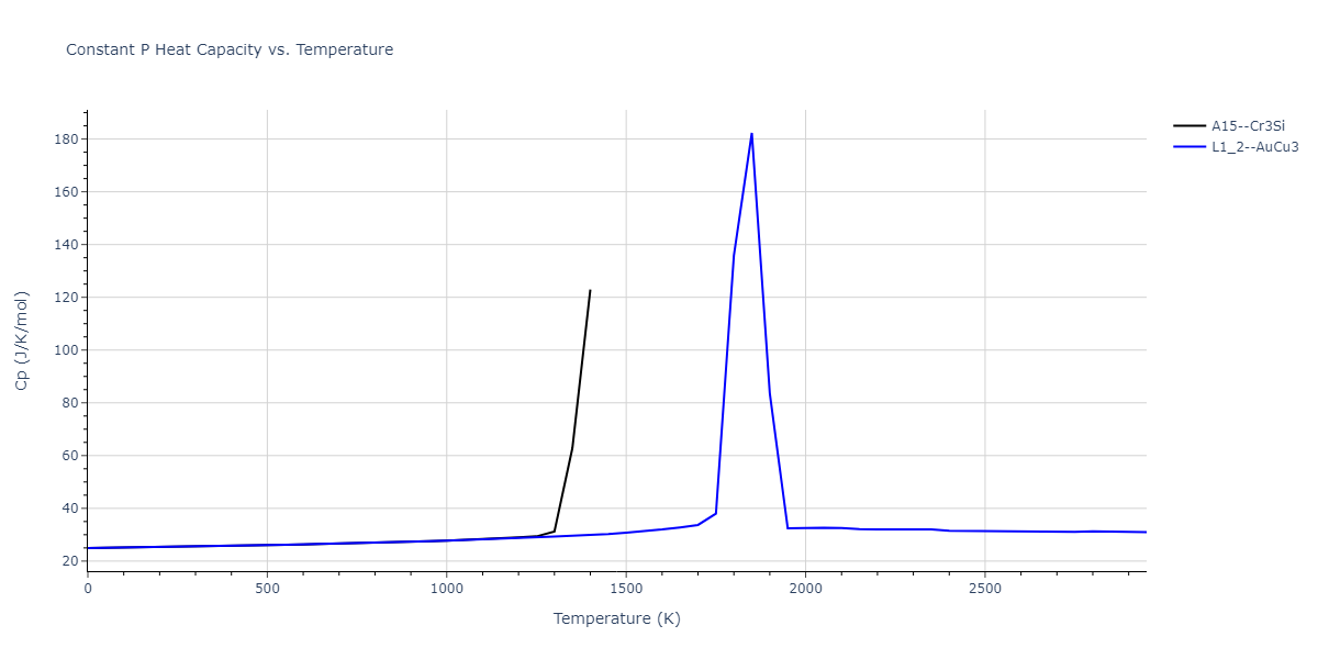 1986--Foiles-S-M--Ag-Au-Cu-Ni-Pd-Pt--LAMMPS--ipr1/mdthermo.AgPt3.Cp
