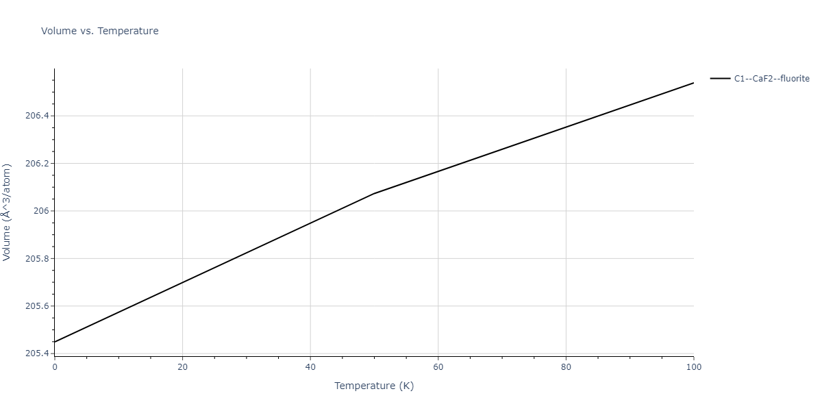 1986--Foiles-S-M--Ag-Au-Cu-Ni-Pd-Pt--LAMMPS--ipr1/mdthermo.Au2Cu.V