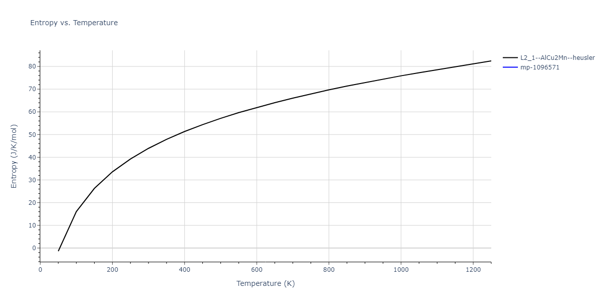 1986--Foiles-S-M--Ag-Au-Cu-Ni-Pd-Pt--LAMMPS--ipr1/mdthermo.Au2CuNi.S