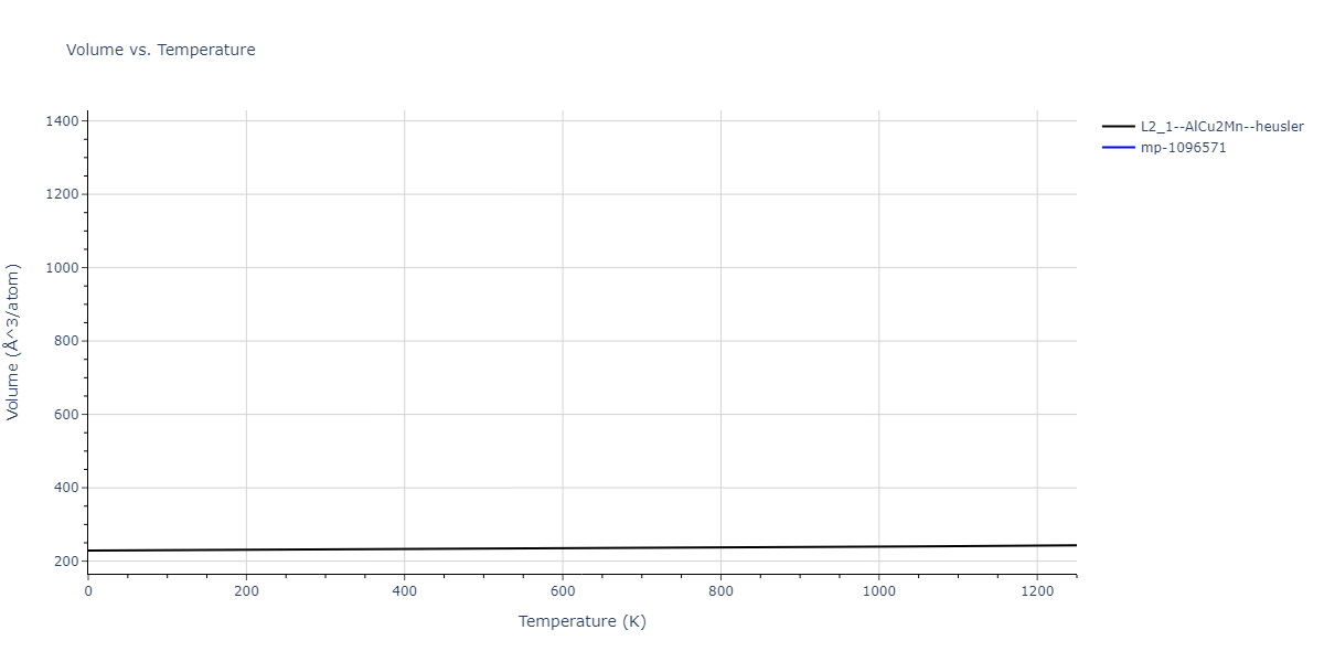 1986--Foiles-S-M--Ag-Au-Cu-Ni-Pd-Pt--LAMMPS--ipr1/mdthermo.Au2CuNi.V