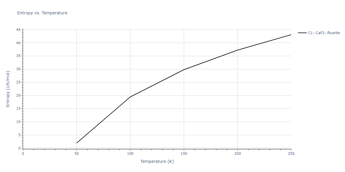 1986--Foiles-S-M--Ag-Au-Cu-Ni-Pd-Pt--LAMMPS--ipr1/mdthermo.Au2Ni.S