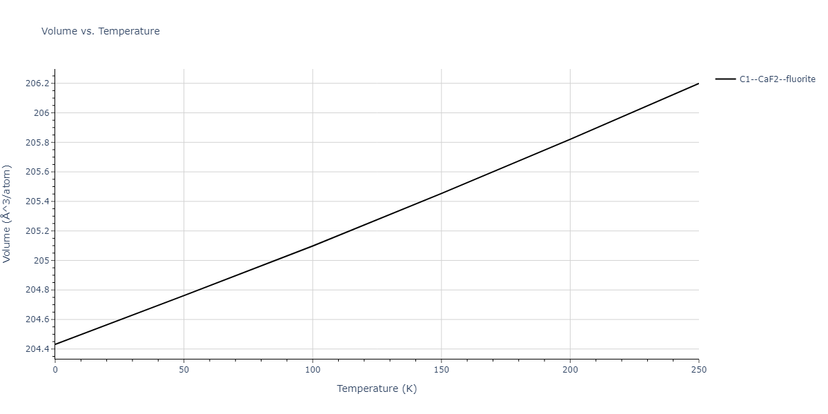 1986--Foiles-S-M--Ag-Au-Cu-Ni-Pd-Pt--LAMMPS--ipr1/mdthermo.Au2Ni.V
