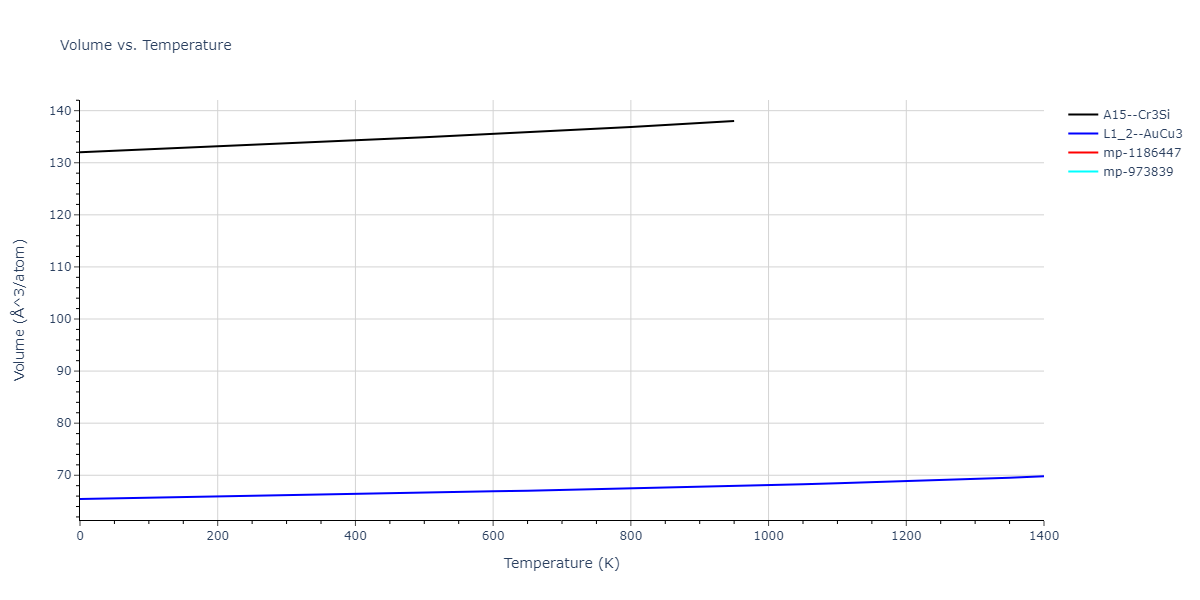 1986--Foiles-S-M--Ag-Au-Cu-Ni-Pd-Pt--LAMMPS--ipr1/mdthermo.Au3Pd.V