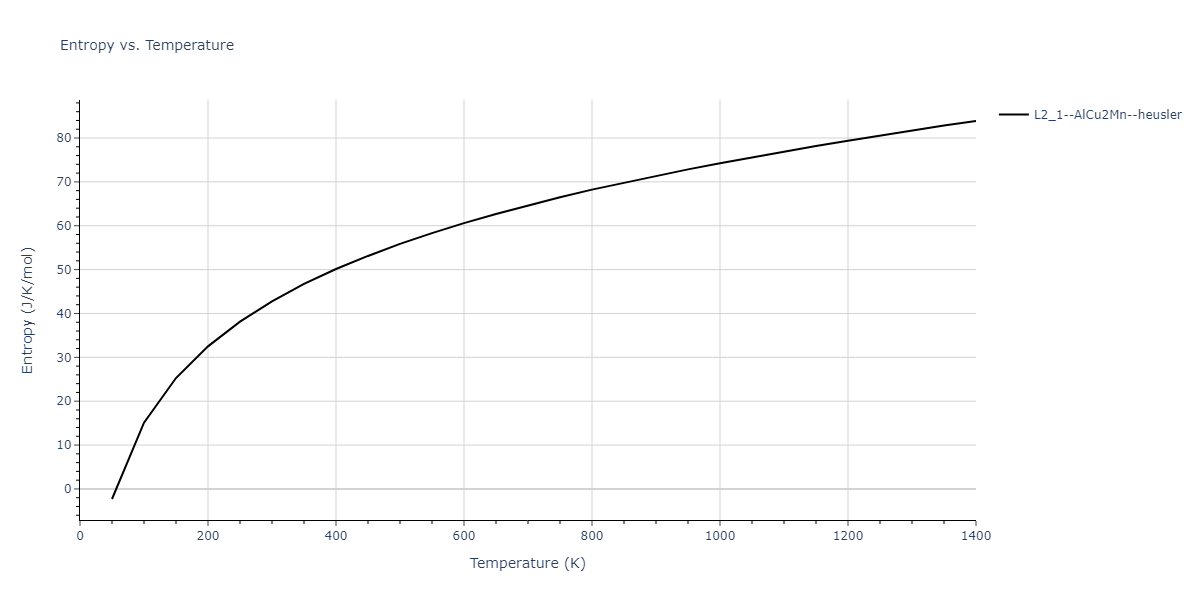 1986--Foiles-S-M--Ag-Au-Cu-Ni-Pd-Pt--LAMMPS--ipr1/mdthermo.AuCu2Pt.S
