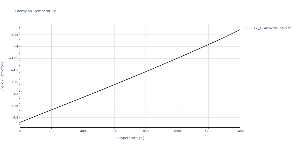 1986--Foiles-S-M--Ag-Au-Cu-Ni-Pd-Pt--LAMMPS--ipr1/mdthermo.AuCu2Pt.U