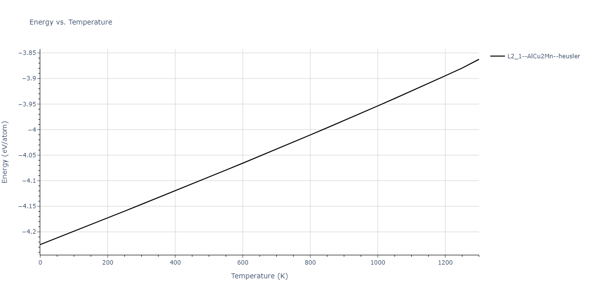 1986--Foiles-S-M--Ag-Au-Cu-Ni-Pd-Pt--LAMMPS--ipr1/mdthermo.AuNi2Pd.U