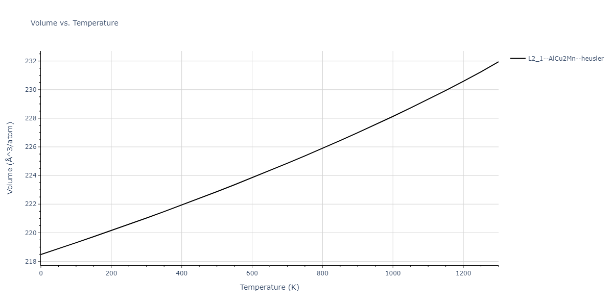 1986--Foiles-S-M--Ag-Au-Cu-Ni-Pd-Pt--LAMMPS--ipr1/mdthermo.AuNi2Pd.V