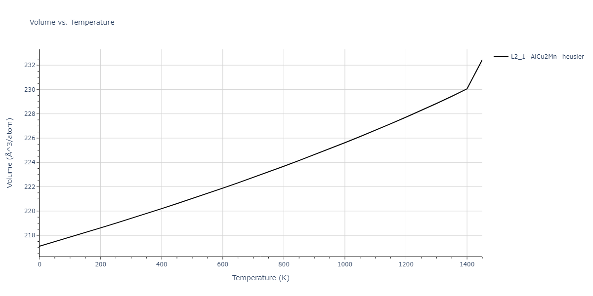 1986--Foiles-S-M--Ag-Au-Cu-Ni-Pd-Pt--LAMMPS--ipr1/mdthermo.AuNi2Pt.V