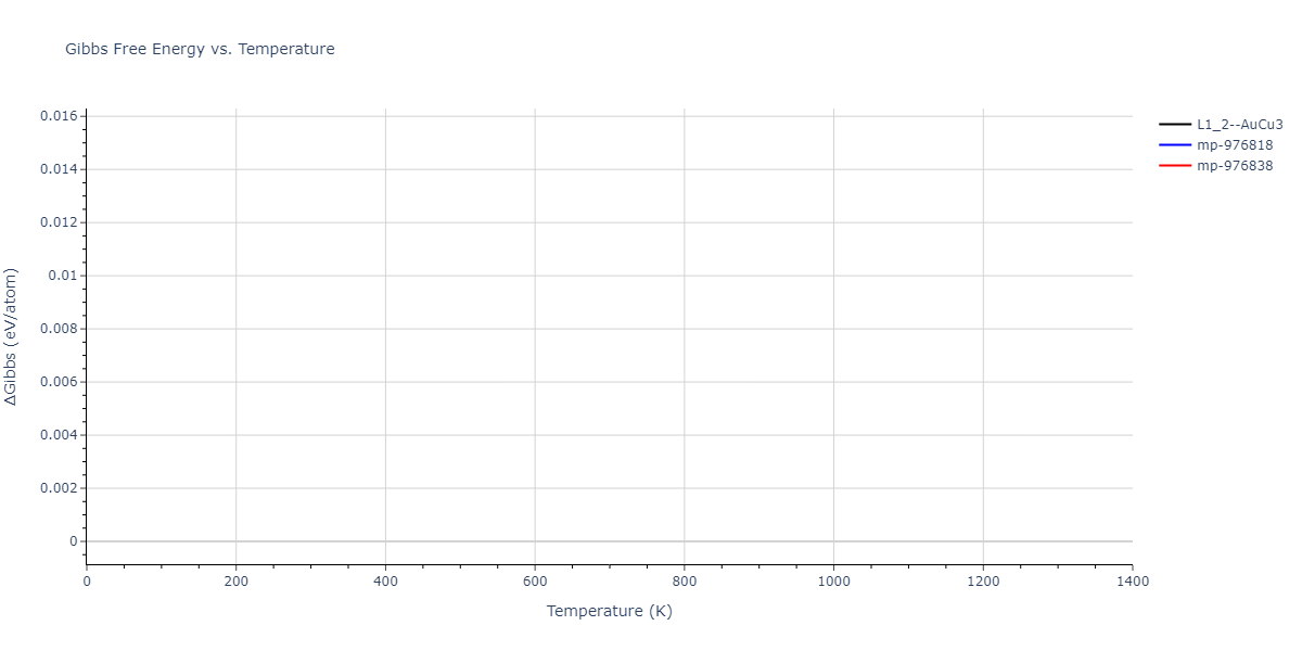1986--Foiles-S-M--Ag-Au-Cu-Ni-Pd-Pt--LAMMPS--ipr1/mdthermo.AuNi3.G