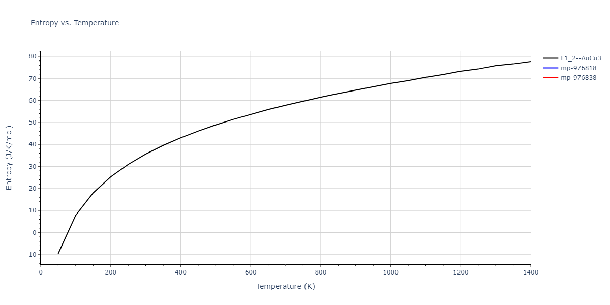 1986--Foiles-S-M--Ag-Au-Cu-Ni-Pd-Pt--LAMMPS--ipr1/mdthermo.AuNi3.S