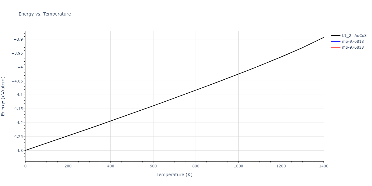 1986--Foiles-S-M--Ag-Au-Cu-Ni-Pd-Pt--LAMMPS--ipr1/mdthermo.AuNi3.U