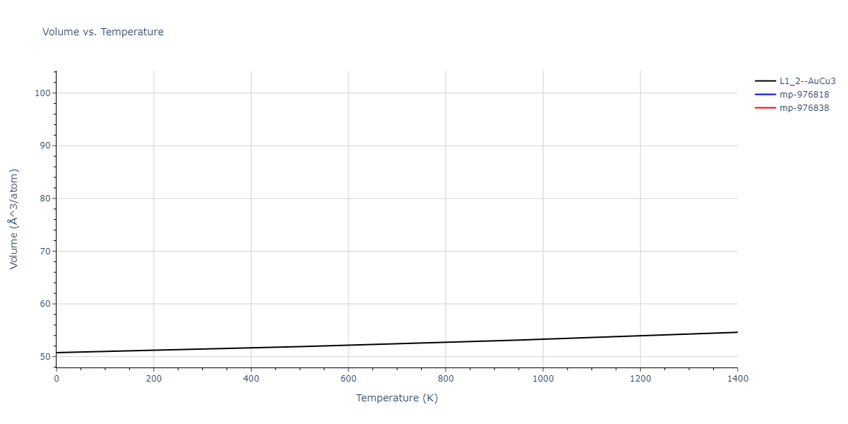 1986--Foiles-S-M--Ag-Au-Cu-Ni-Pd-Pt--LAMMPS--ipr1/mdthermo.AuNi3.V