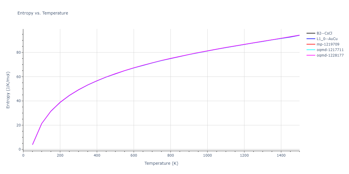 1986--Foiles-S-M--Ag-Au-Cu-Ni-Pd-Pt--LAMMPS--ipr1/mdthermo.AuPt.S
