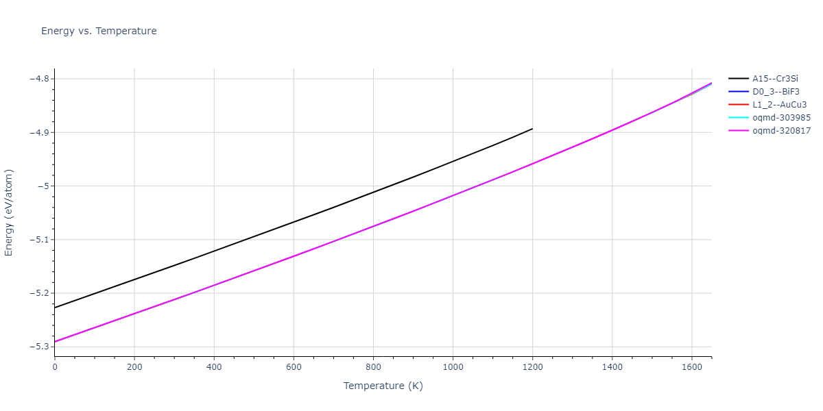 1986--Foiles-S-M--Ag-Au-Cu-Ni-Pd-Pt--LAMMPS--ipr1/mdthermo.AuPt3.U