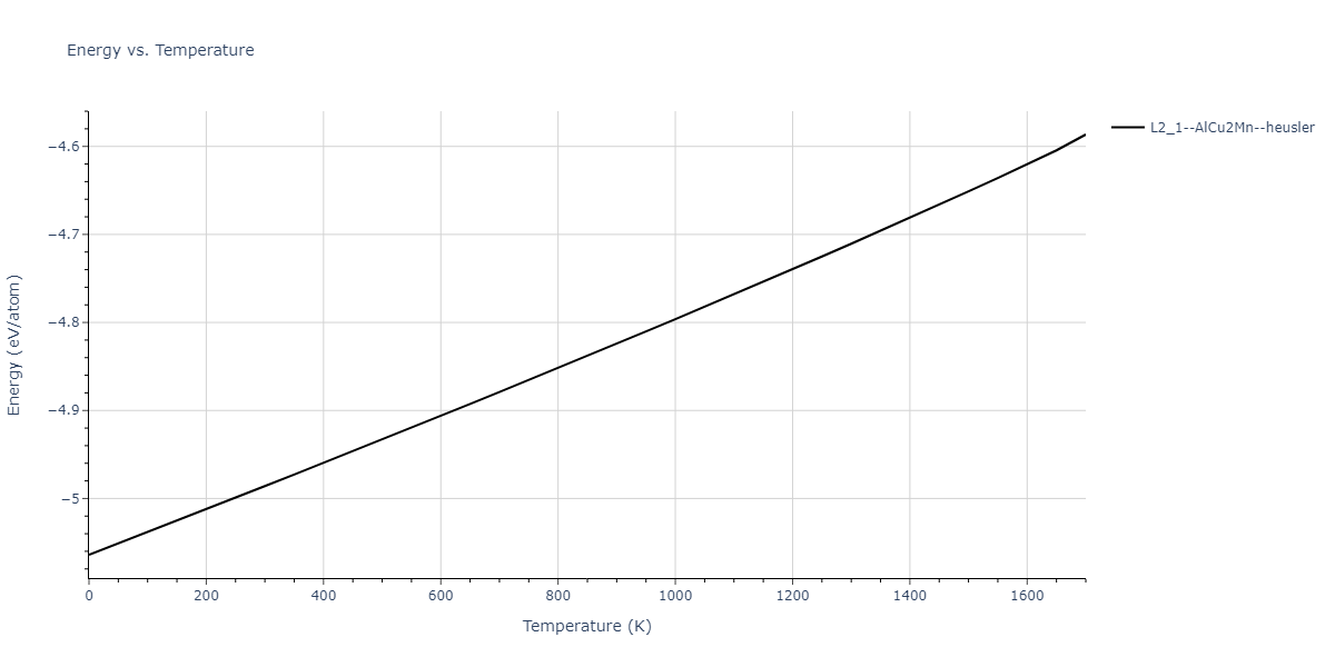 1986--Foiles-S-M--Ag-Au-Cu-Ni-Pd-Pt--LAMMPS--ipr1/mdthermo.CuNiPt2.U