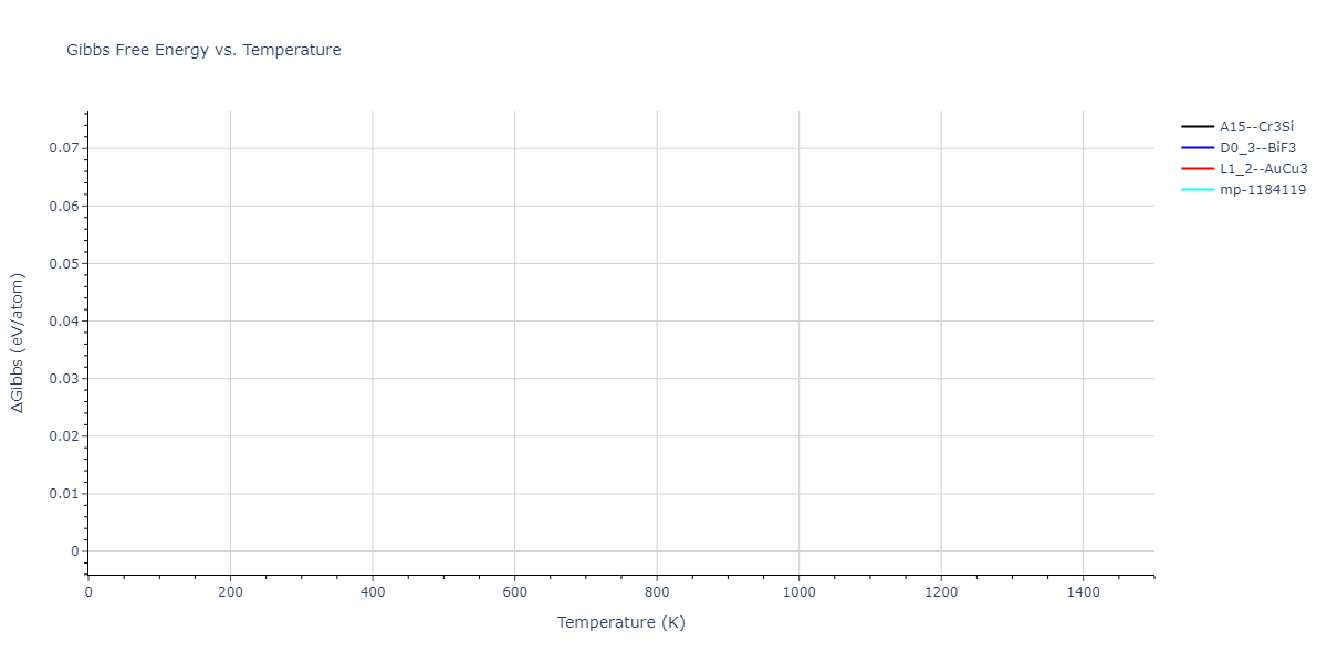 1986--Foiles-S-M--Ag-Au-Cu-Ni-Pd-Pt--LAMMPS--ipr1/mdthermo.CuPd3.G