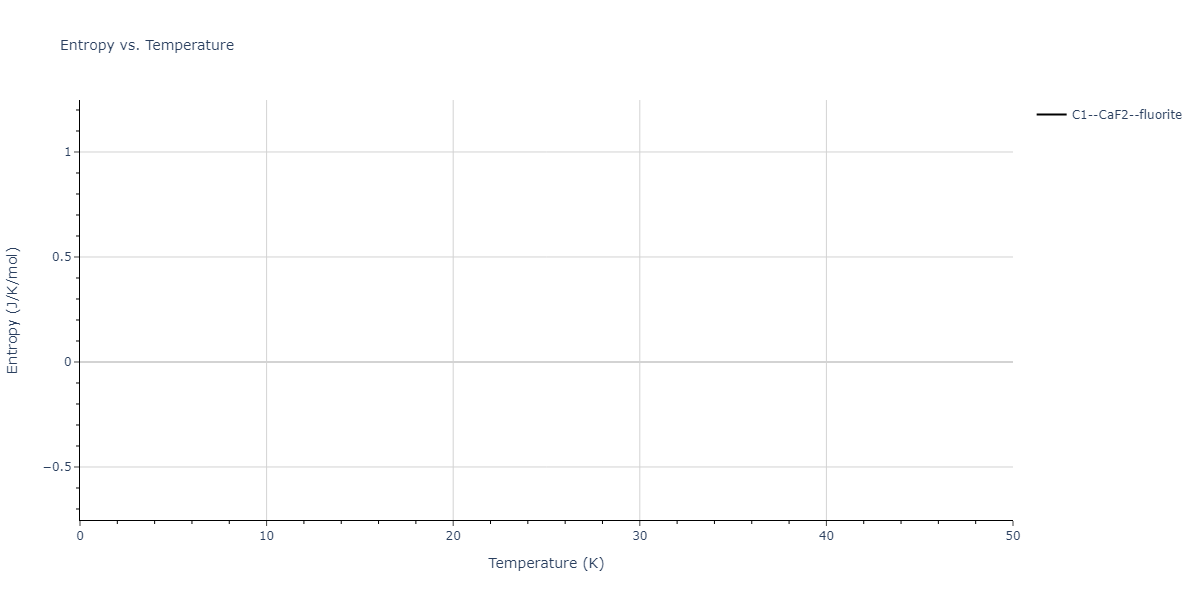 1986--Foiles-S-M--Ag-Au-Cu-Ni-Pd-Pt--LAMMPS--ipr1/mdthermo.CuPt2.S
