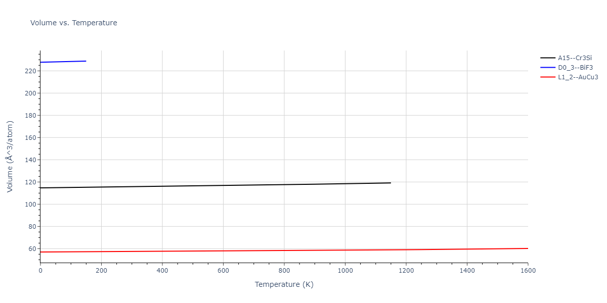 1986--Foiles-S-M--Ag-Au-Cu-Ni-Pd-Pt--LAMMPS--ipr1/mdthermo.CuPt3.V