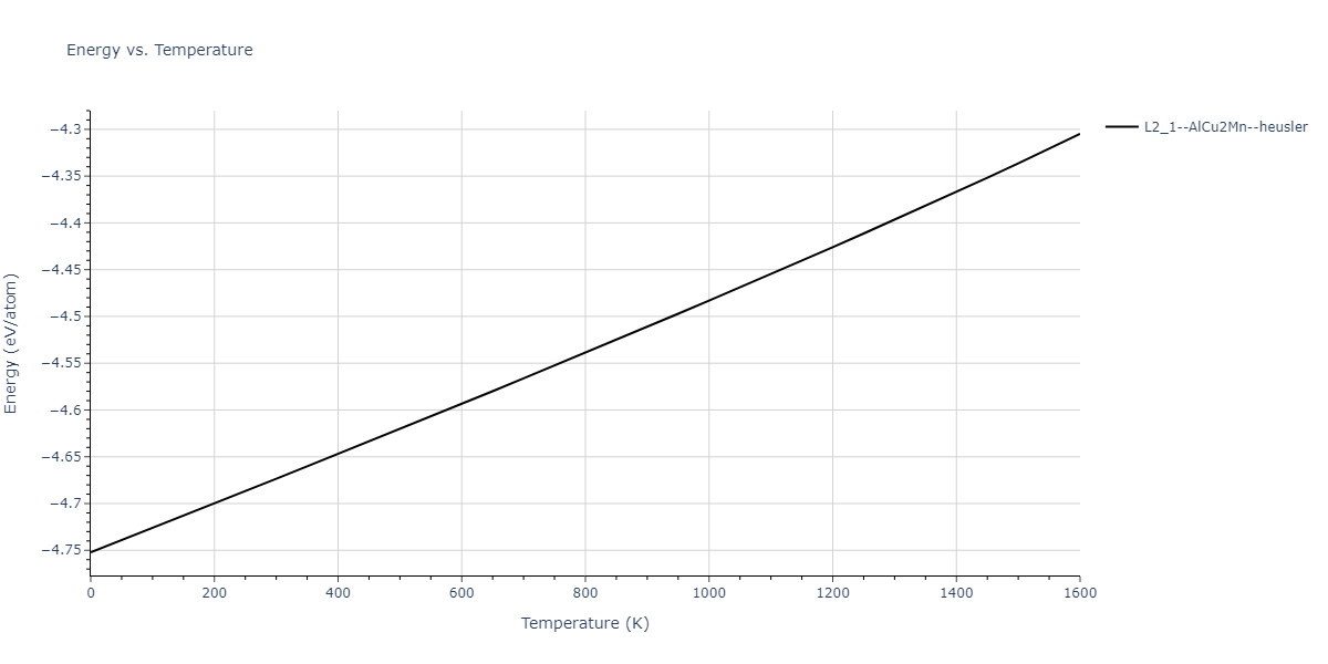 1986--Foiles-S-M--Ag-Au-Cu-Ni-Pd-Pt--LAMMPS--ipr1/mdthermo.Ni2PdPt.U