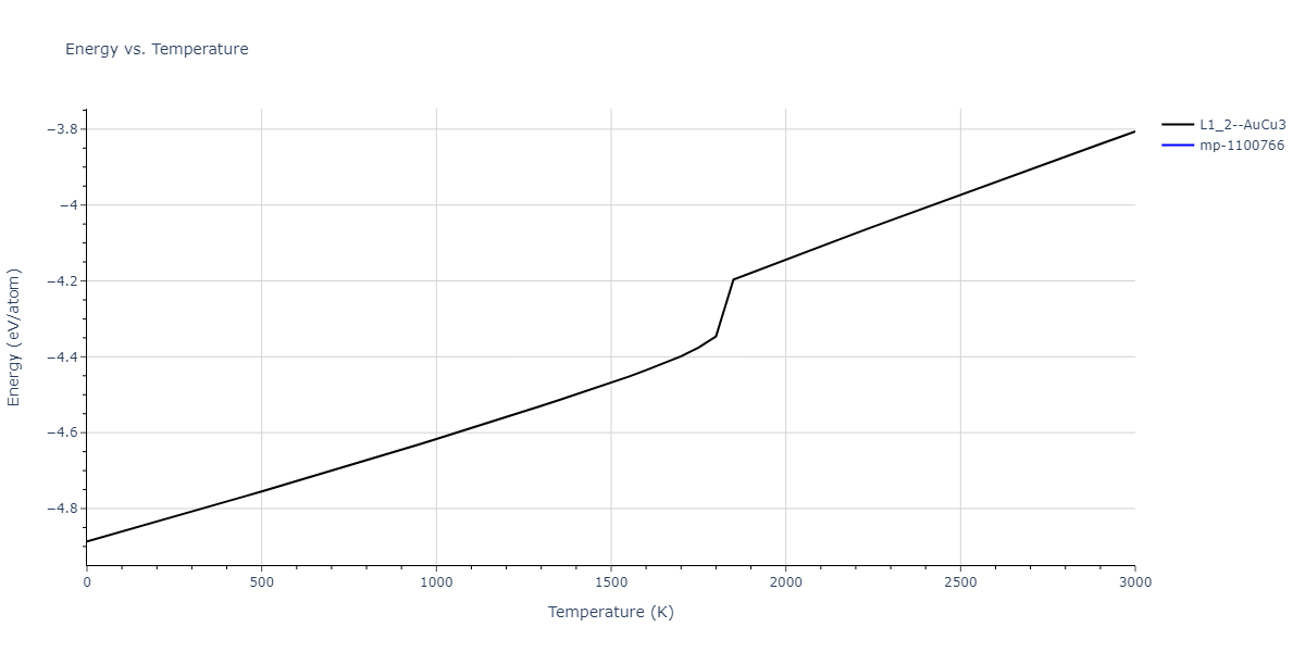 1986--Foiles-S-M--Ag-Au-Cu-Ni-Pd-Pt--LAMMPS--ipr1/mdthermo.Ni3Pt.U