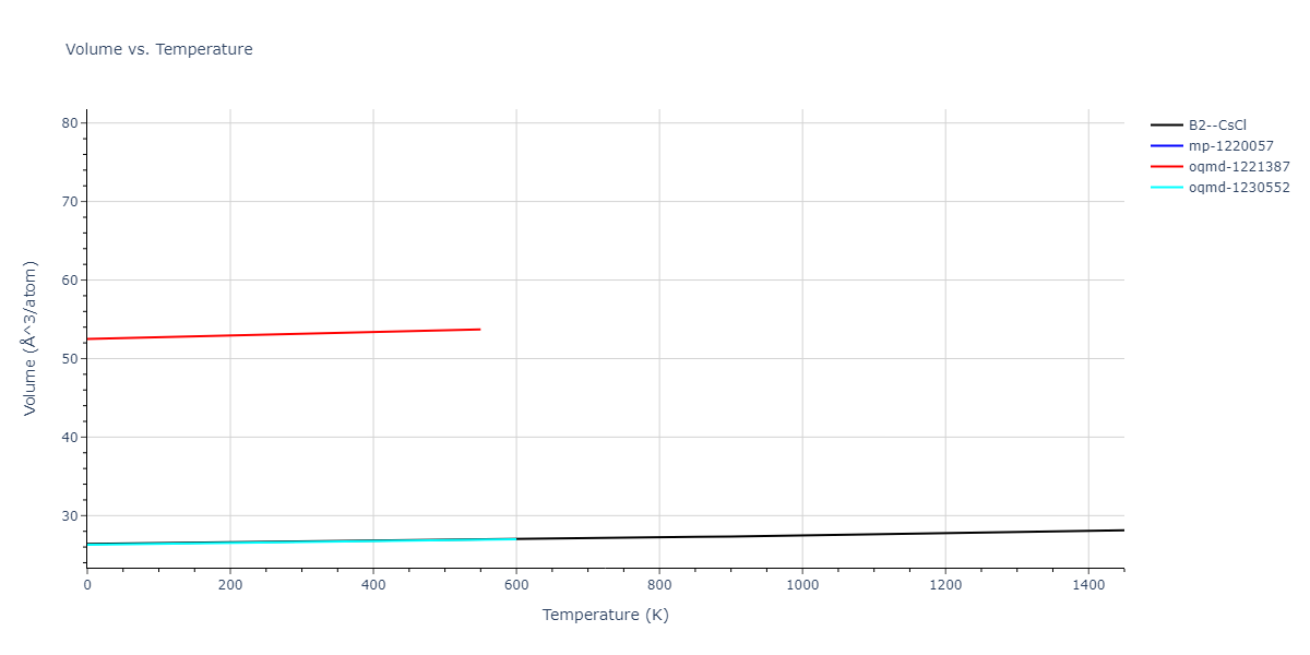 1986--Foiles-S-M--Ag-Au-Cu-Ni-Pd-Pt--LAMMPS--ipr1/mdthermo.NiPd.V
