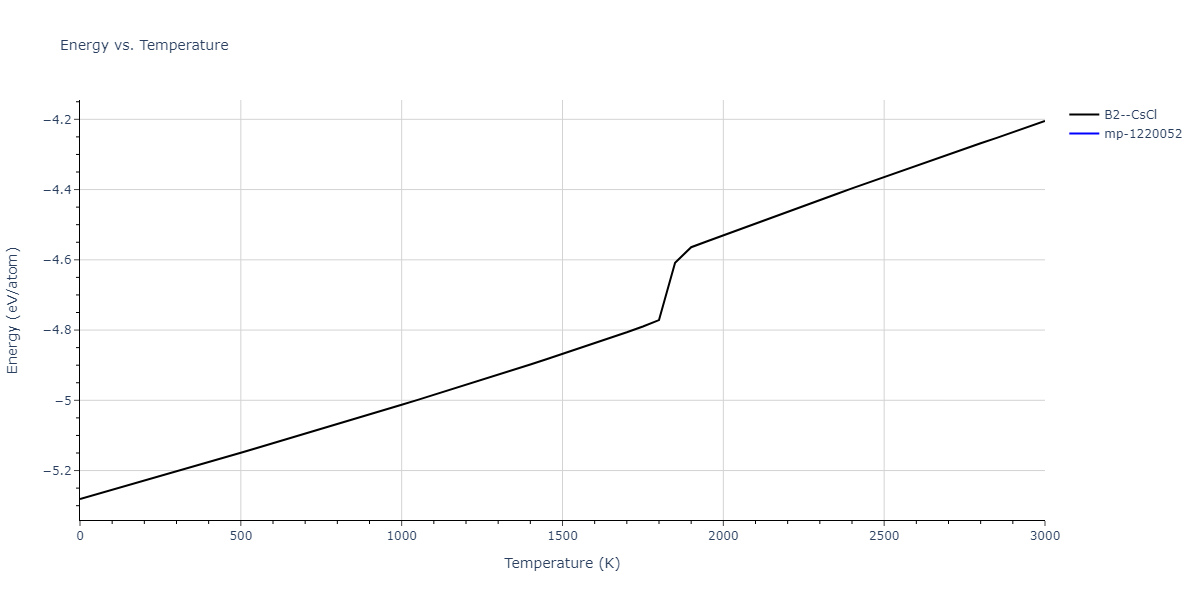 1986--Foiles-S-M--Ag-Au-Cu-Ni-Pd-Pt--LAMMPS--ipr1/mdthermo.NiPt.U