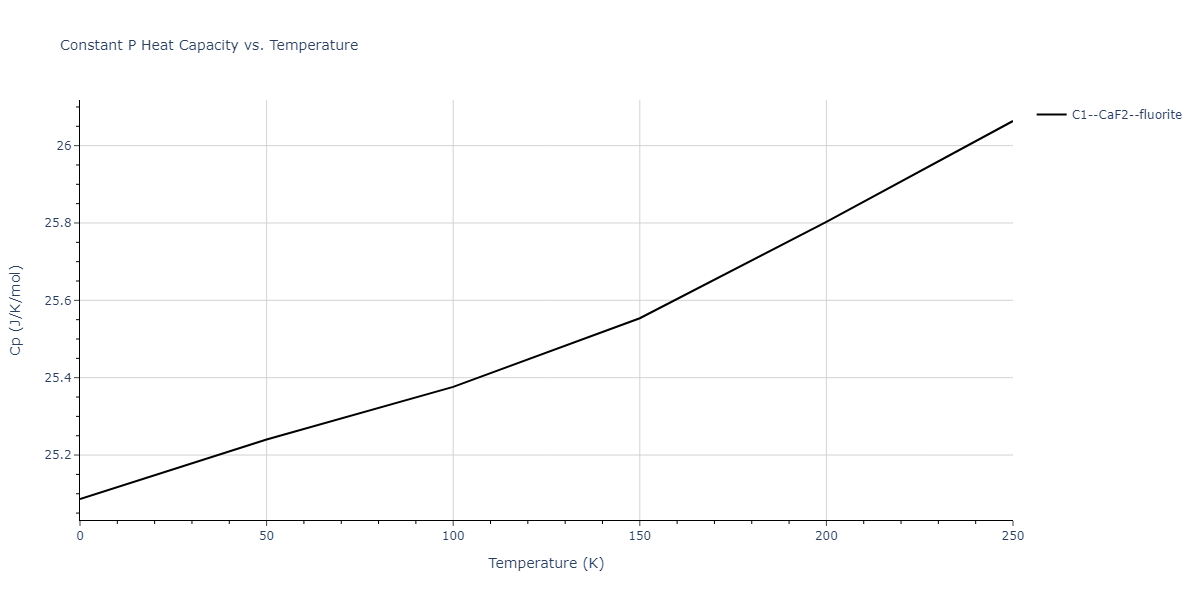 1986--Foiles-S-M--Ag-Au-Cu-Ni-Pd-Pt--LAMMPS--ipr1/mdthermo.NiPt2.Cp