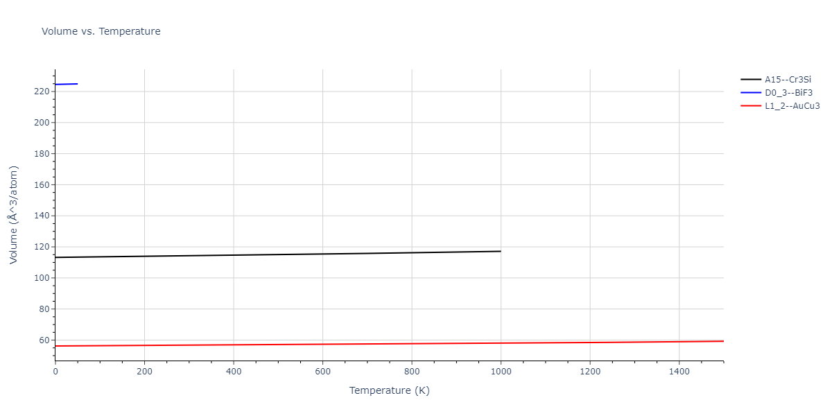 1986--Foiles-S-M--Ag-Au-Cu-Ni-Pd-Pt--LAMMPS--ipr1/mdthermo.NiPt3.V