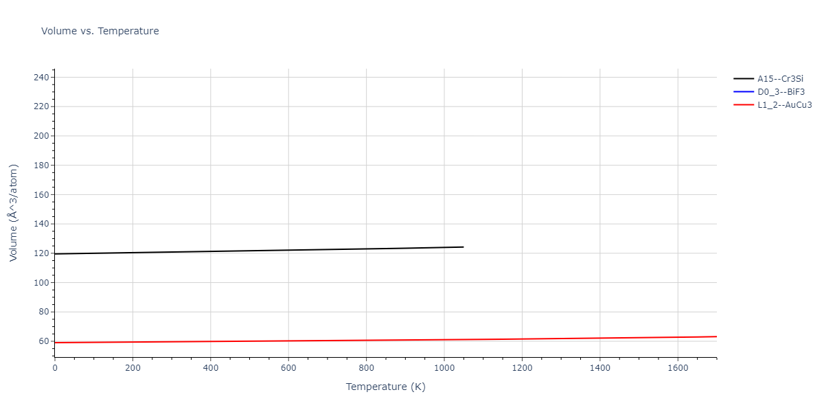 1986--Foiles-S-M--Ag-Au-Cu-Ni-Pd-Pt--LAMMPS--ipr1/mdthermo.Pd3Pt.V