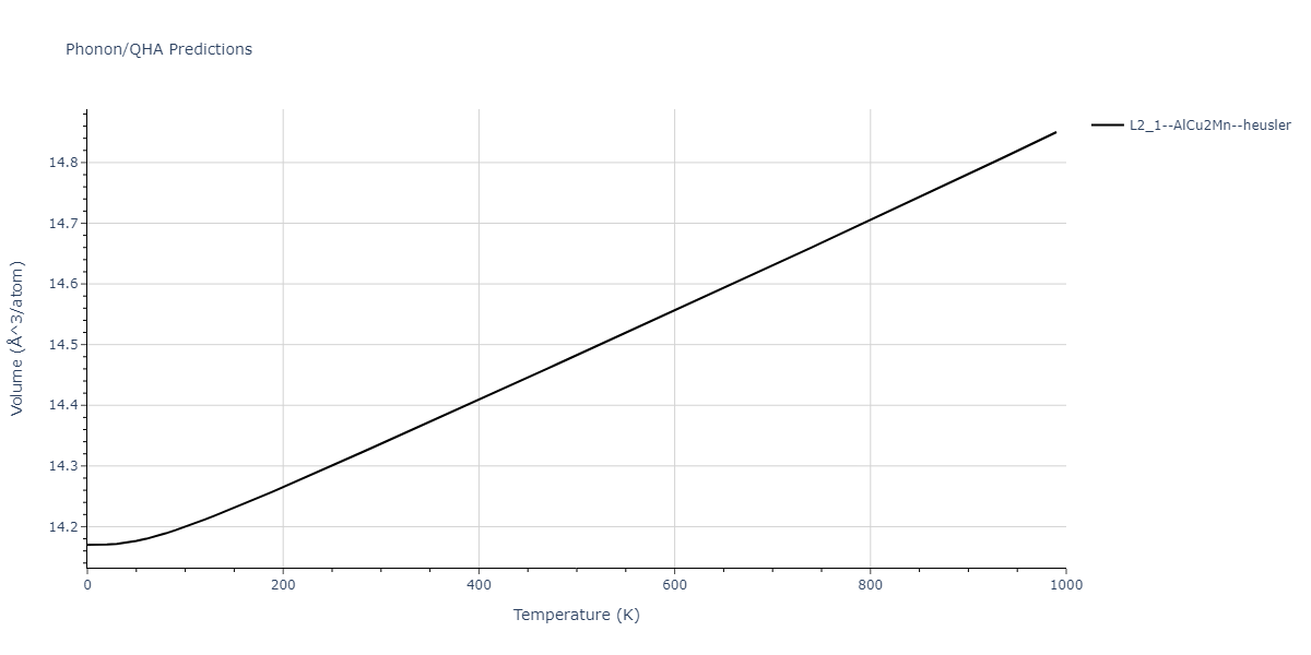 1986--Foiles-S-M--Ag-Au-Cu-Ni-Pd-Pt--LAMMPS--ipr1/phonon.Ag2CuNi.V.png