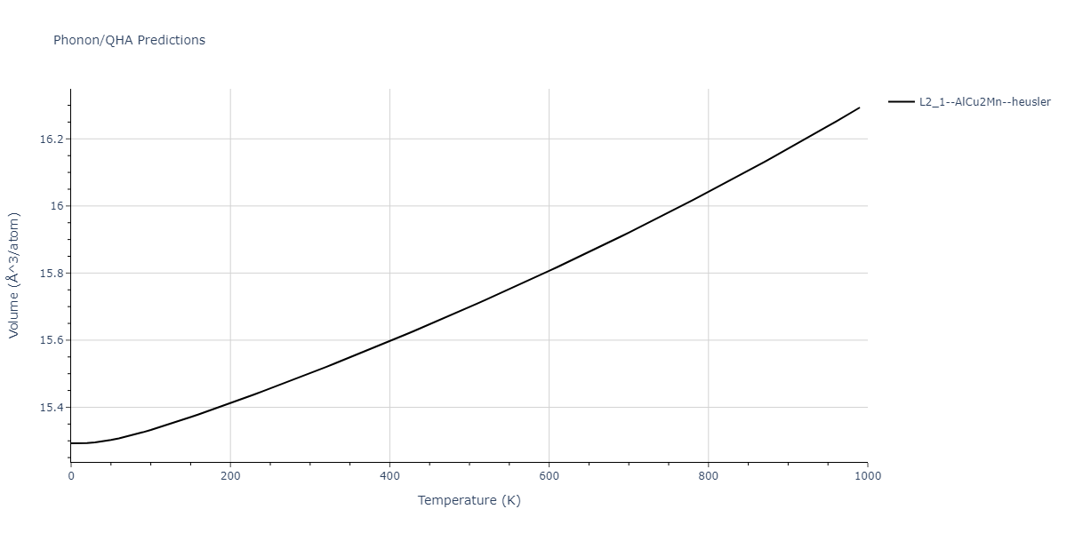 1986--Foiles-S-M--Ag-Au-Cu-Ni-Pd-Pt--LAMMPS--ipr1/phonon.Ag2CuPd.V.png