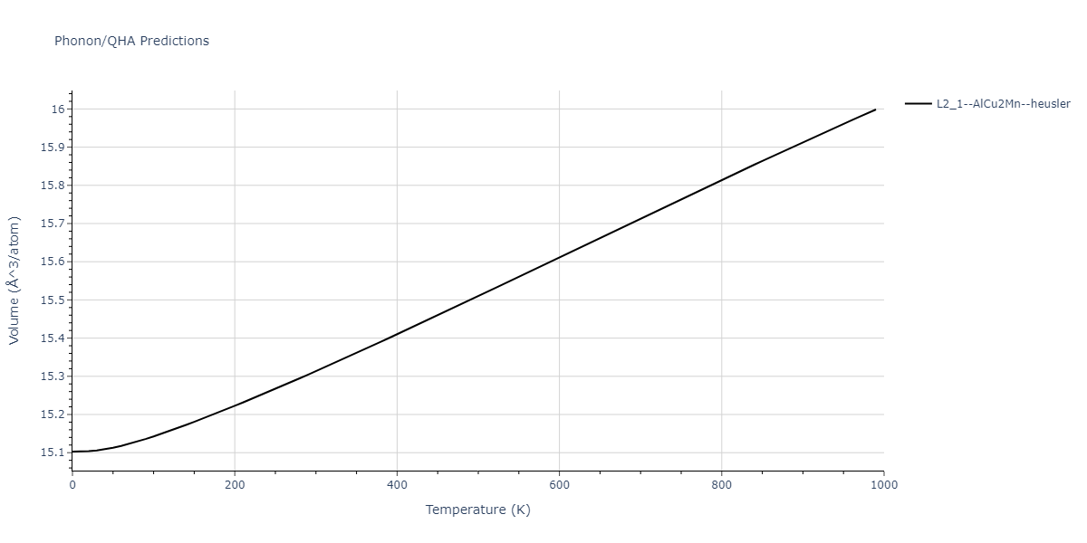 1986--Foiles-S-M--Ag-Au-Cu-Ni-Pd-Pt--LAMMPS--ipr1/phonon.Ag2CuPt.V.png