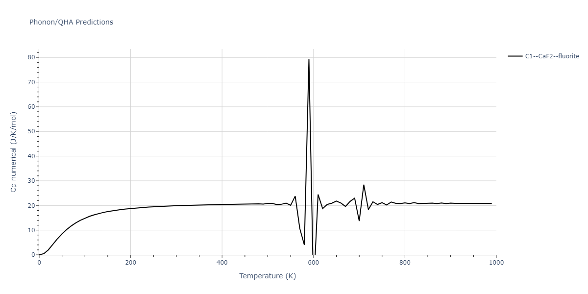 1986--Foiles-S-M--Ag-Au-Cu-Ni-Pd-Pt--LAMMPS--ipr1/phonon.Ag2Ni.Cp-num.png