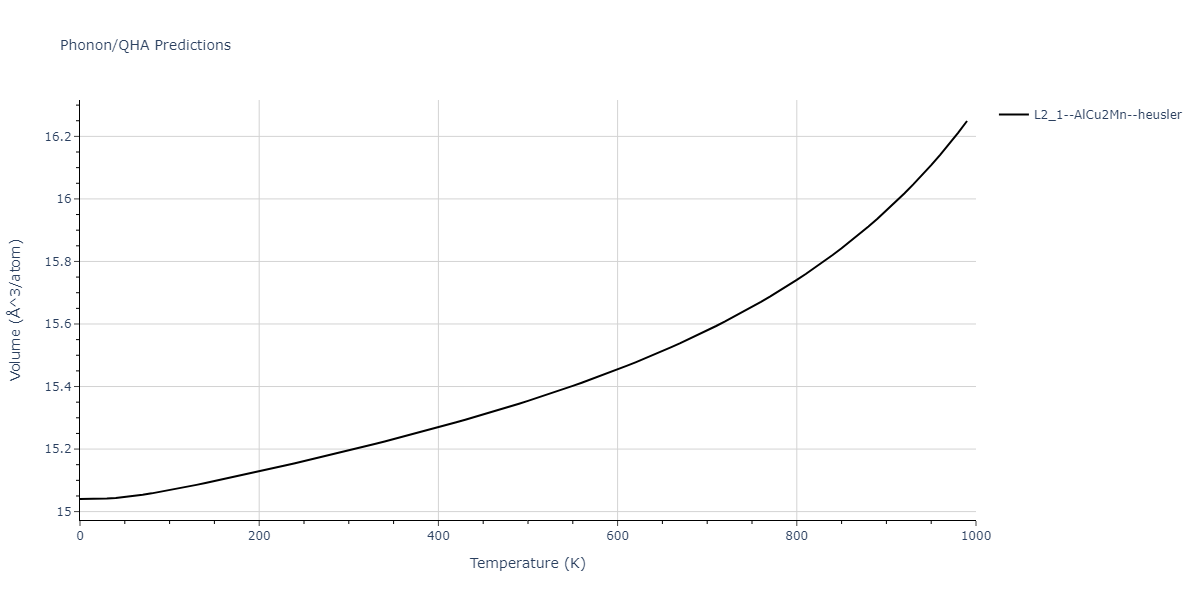 1986--Foiles-S-M--Ag-Au-Cu-Ni-Pd-Pt--LAMMPS--ipr1/phonon.Ag2NiPd.V.png