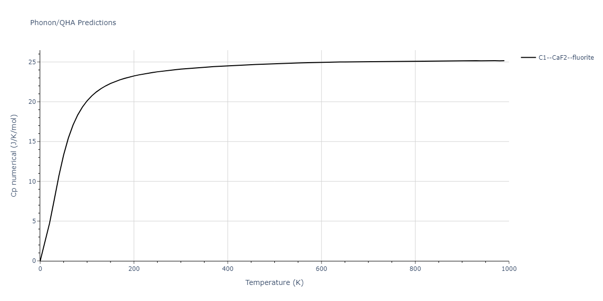 1986--Foiles-S-M--Ag-Au-Cu-Ni-Pd-Pt--LAMMPS--ipr1/phonon.Ag2Pd.Cp-num.png