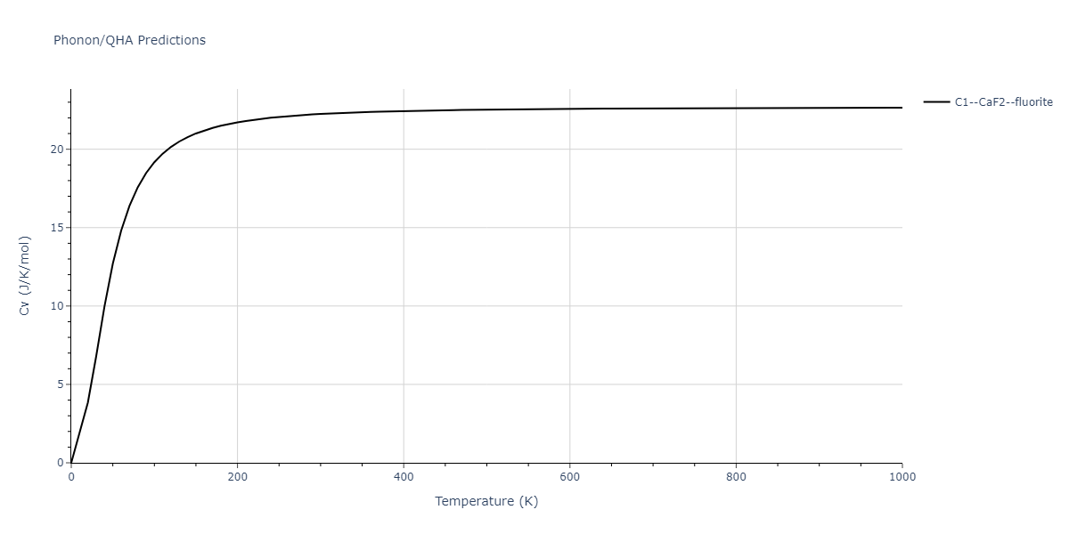 1986--Foiles-S-M--Ag-Au-Cu-Ni-Pd-Pt--LAMMPS--ipr1/phonon.Ag2Pt.Cv.png