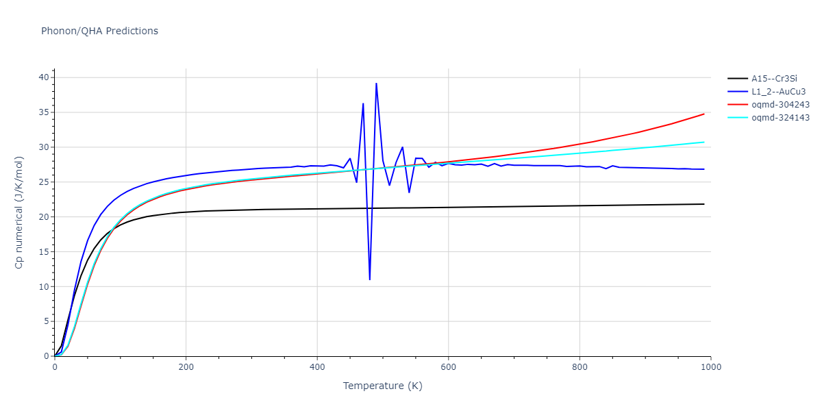 1986--Foiles-S-M--Ag-Au-Cu-Ni-Pd-Pt--LAMMPS--ipr1/phonon.Ag3Cu.Cp-num.png