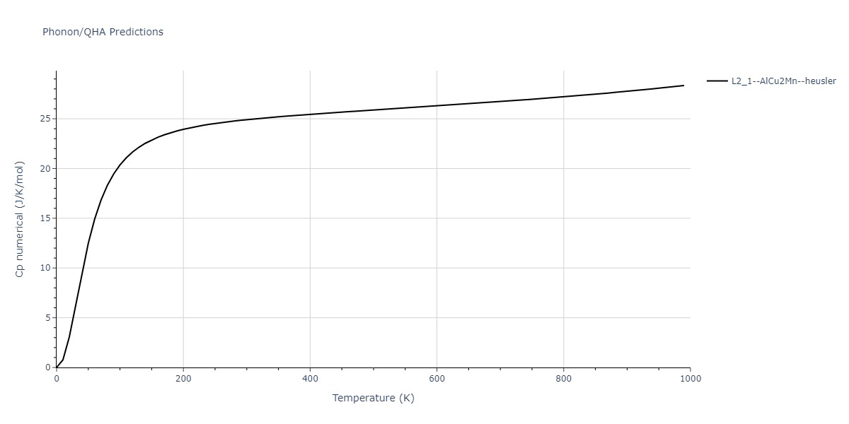 1986--Foiles-S-M--Ag-Au-Cu-Ni-Pd-Pt--LAMMPS--ipr1/phonon.AgAuPd2.Cp-num.png