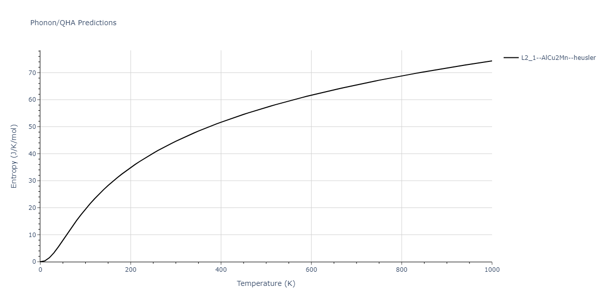 1986--Foiles-S-M--Ag-Au-Cu-Ni-Pd-Pt--LAMMPS--ipr1/phonon.AgAuPd2.S.png