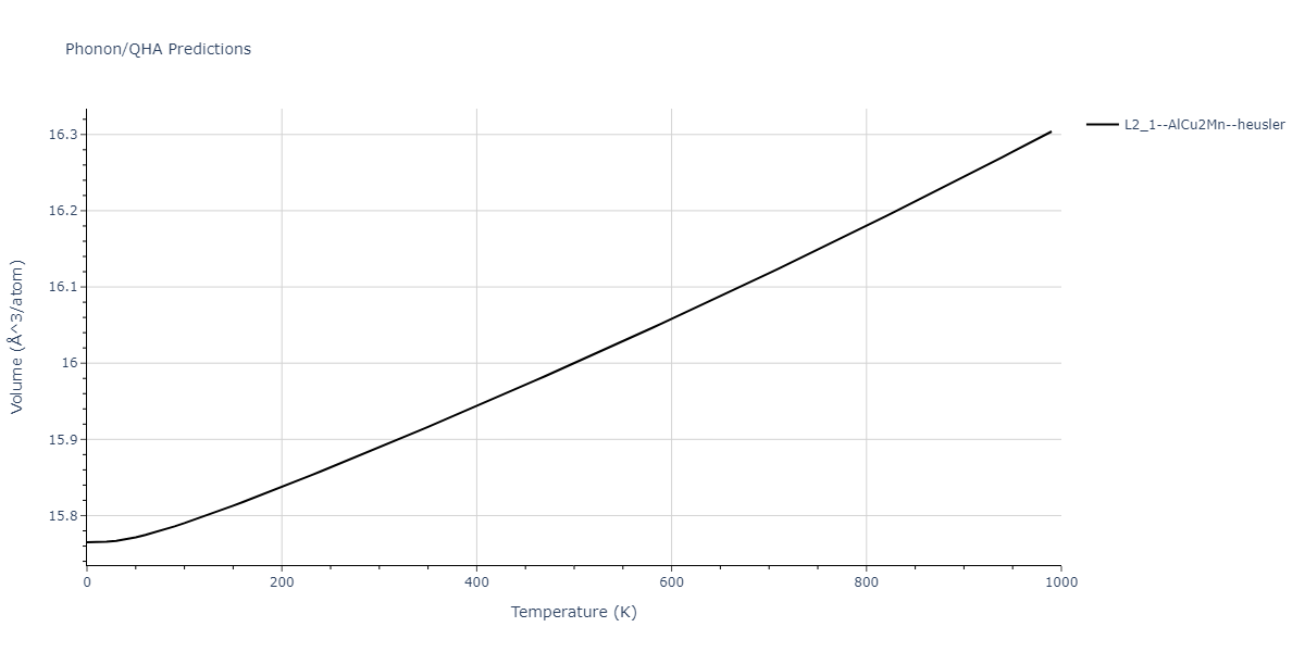 1986--Foiles-S-M--Ag-Au-Cu-Ni-Pd-Pt--LAMMPS--ipr1/phonon.AgAuPt2.V.png