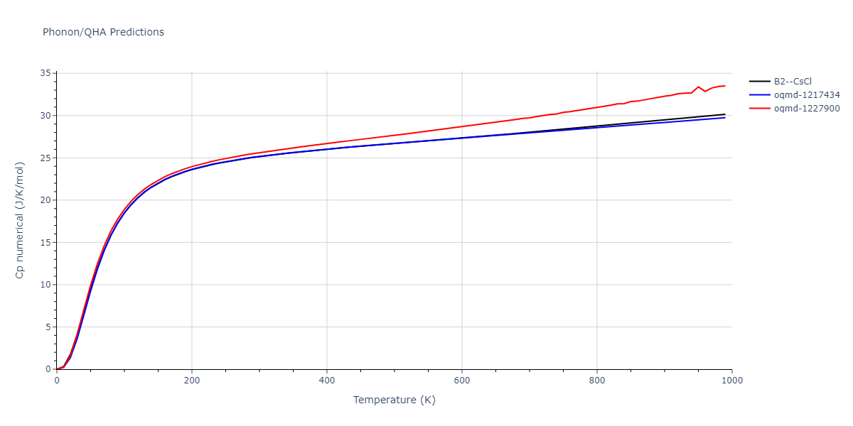 1986--Foiles-S-M--Ag-Au-Cu-Ni-Pd-Pt--LAMMPS--ipr1/phonon.AgCu.Cp-num.png