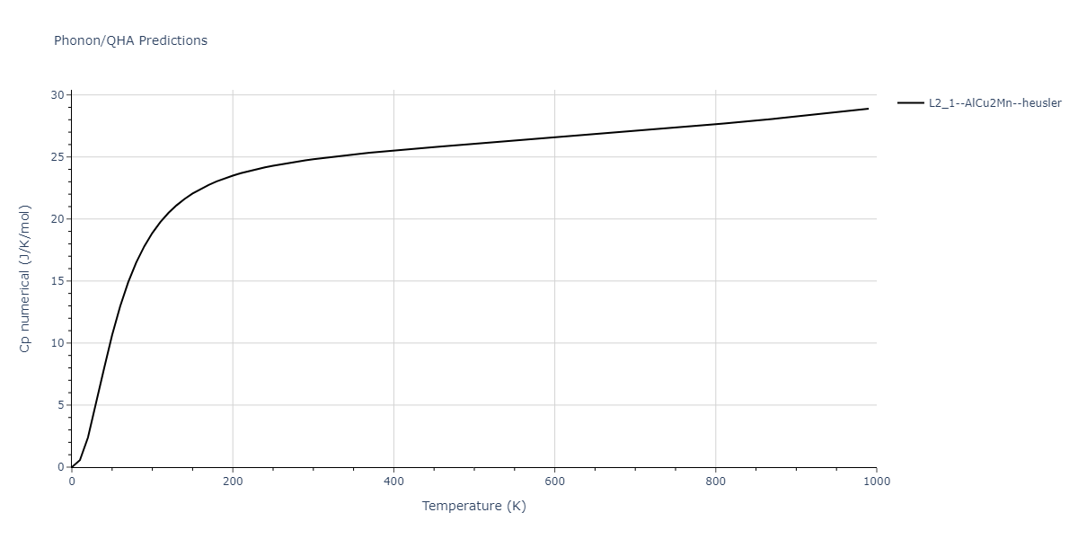 1986--Foiles-S-M--Ag-Au-Cu-Ni-Pd-Pt--LAMMPS--ipr1/phonon.AgCuPd2.Cp-num.png