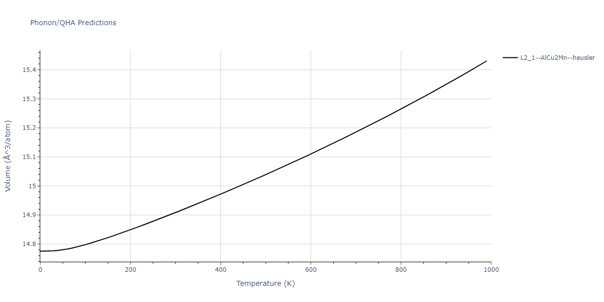 1986--Foiles-S-M--Ag-Au-Cu-Ni-Pd-Pt--LAMMPS--ipr1/phonon.AgCuPd2.V.png