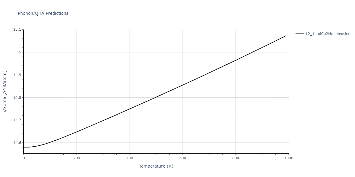 1986--Foiles-S-M--Ag-Au-Cu-Ni-Pd-Pt--LAMMPS--ipr1/phonon.AgNiPd2.V.png