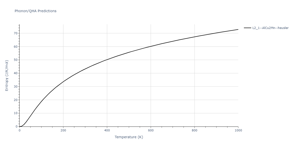 1986--Foiles-S-M--Ag-Au-Cu-Ni-Pd-Pt--LAMMPS--ipr1/phonon.AgNiPt2.S.png