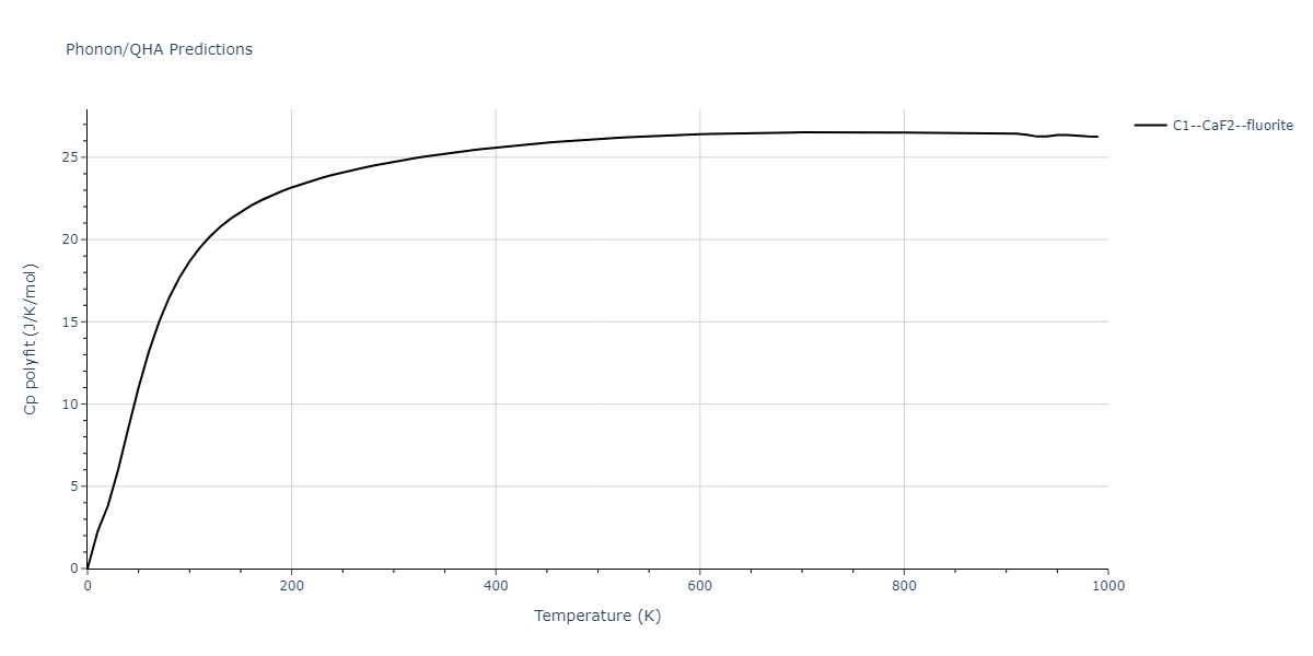 1986--Foiles-S-M--Ag-Au-Cu-Ni-Pd-Pt--LAMMPS--ipr1/phonon.AgPd2.Cp-poly.png