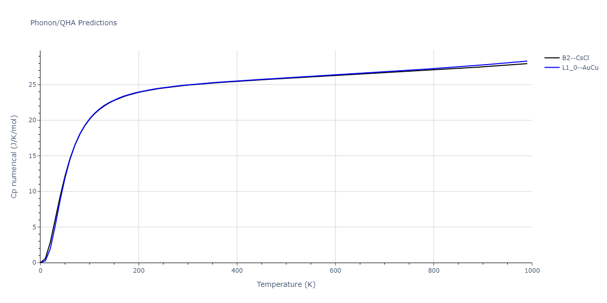 1986--Foiles-S-M--Ag-Au-Cu-Ni-Pd-Pt--LAMMPS--ipr1/phonon.AgPt.Cp-num.png